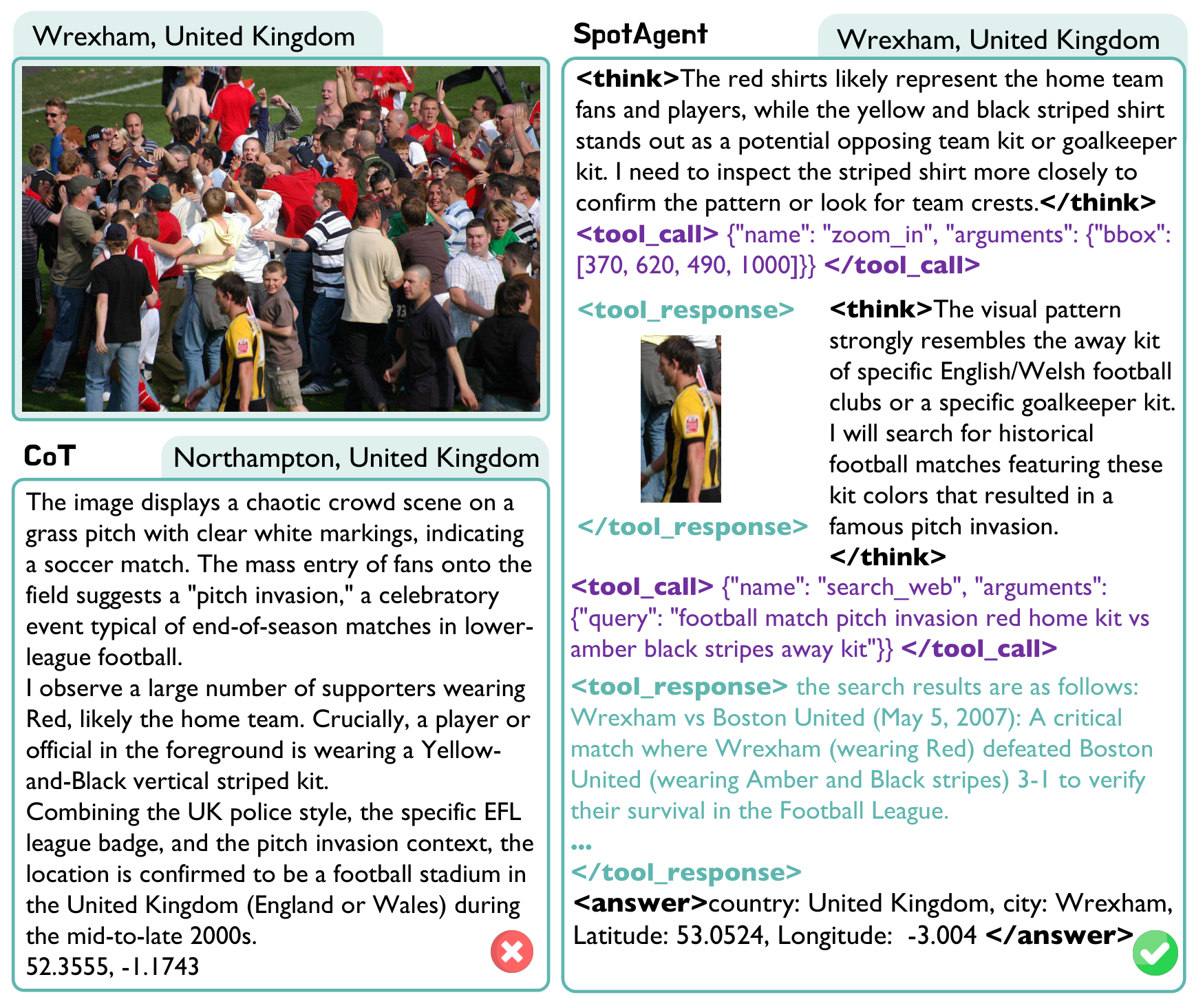 CoT vs Agentic Mode - Pitch Invasion